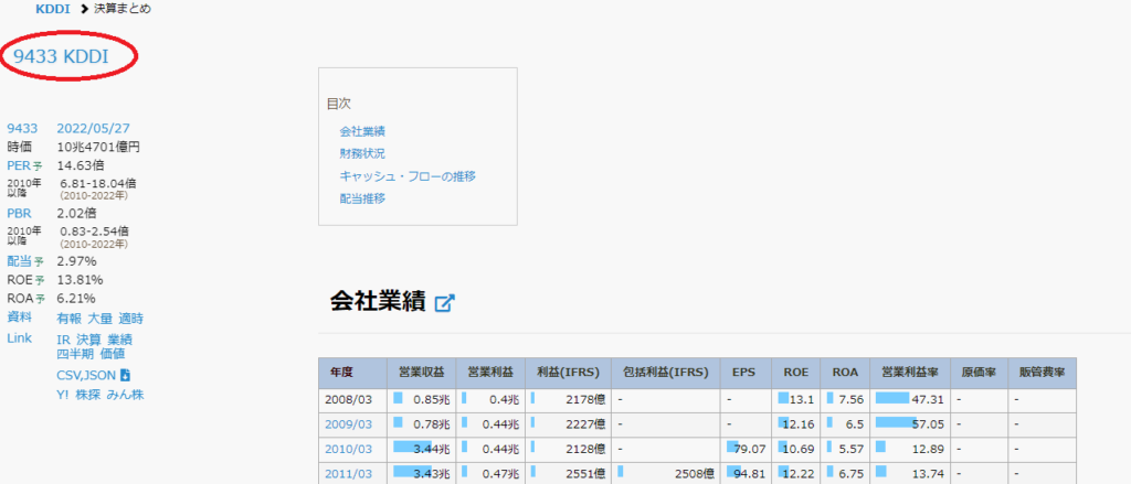 IR BANKのKDDIページの会社名に目印を置いてる図