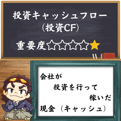 投資キャッシュフローについて、出来るだけ分かりやすく解説した図