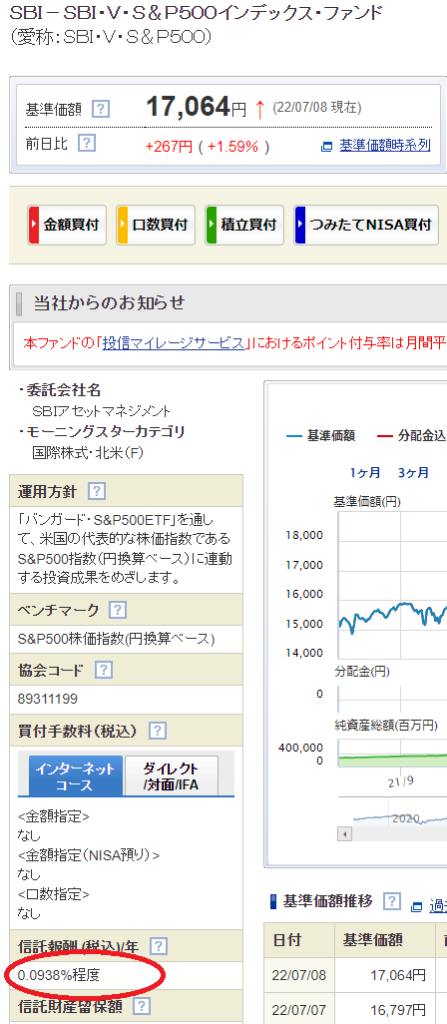 SBI証券のSBI-SBI・V・S&P500インデックス・ファンドの商品ページの図