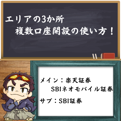 複数の口座を使い方を解説している図