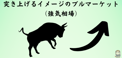 ブルマーケットを分かりやすく解説した図