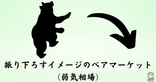 ベアマーケットを分かりやすく解説した図