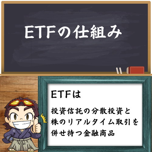 ETFの仕組みを分かりやすく解説している図