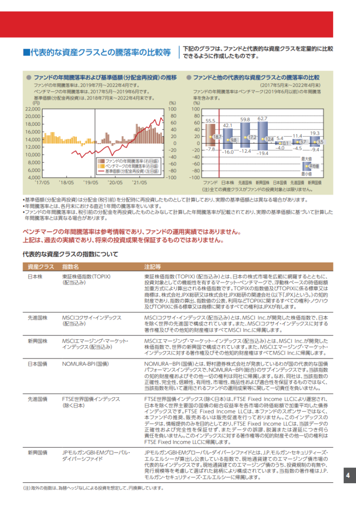 eMAXIS Slim 米国株式（S&P500）の目論見書5ページ目