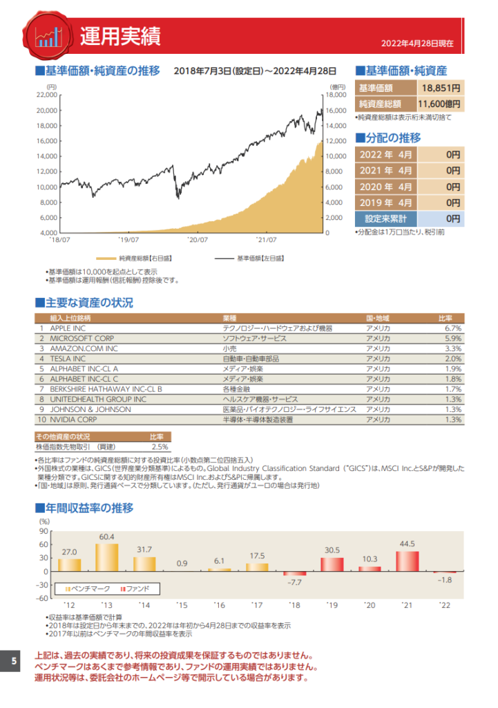 eMAXIS Slim 米国株式（S&P500）の目論見書6ページ目