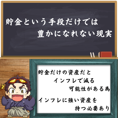 貯金という手段だけでは豊かになれないので、貯金以外の資産も持つようにオススメしている図